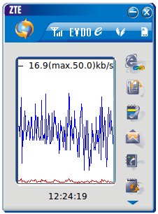Modem ZTE Ngebut bersama Internet Smart